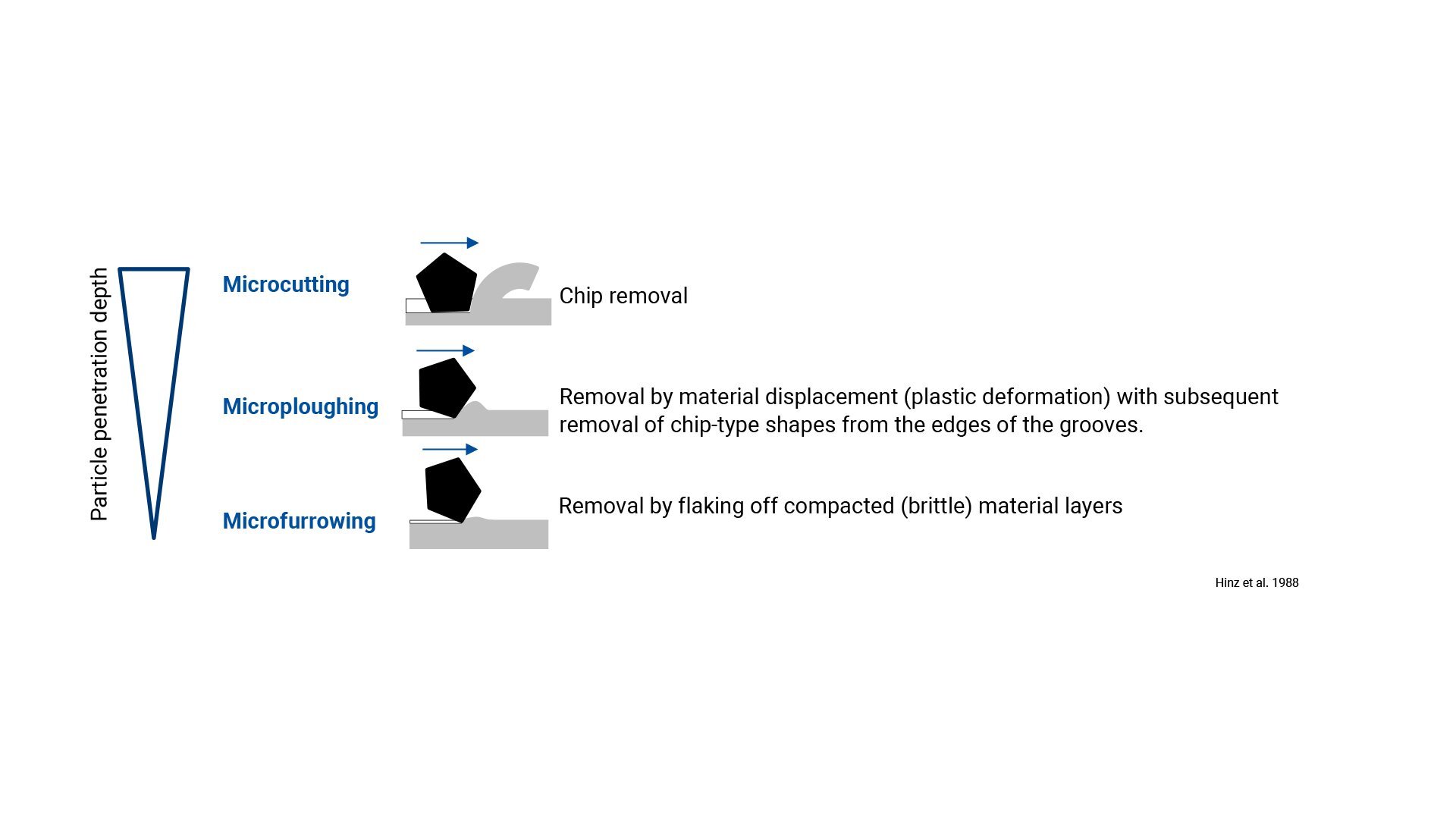 Was ist gleitschleifen 2 en jpg 1920 0x1080 0 q85 subsampling 2