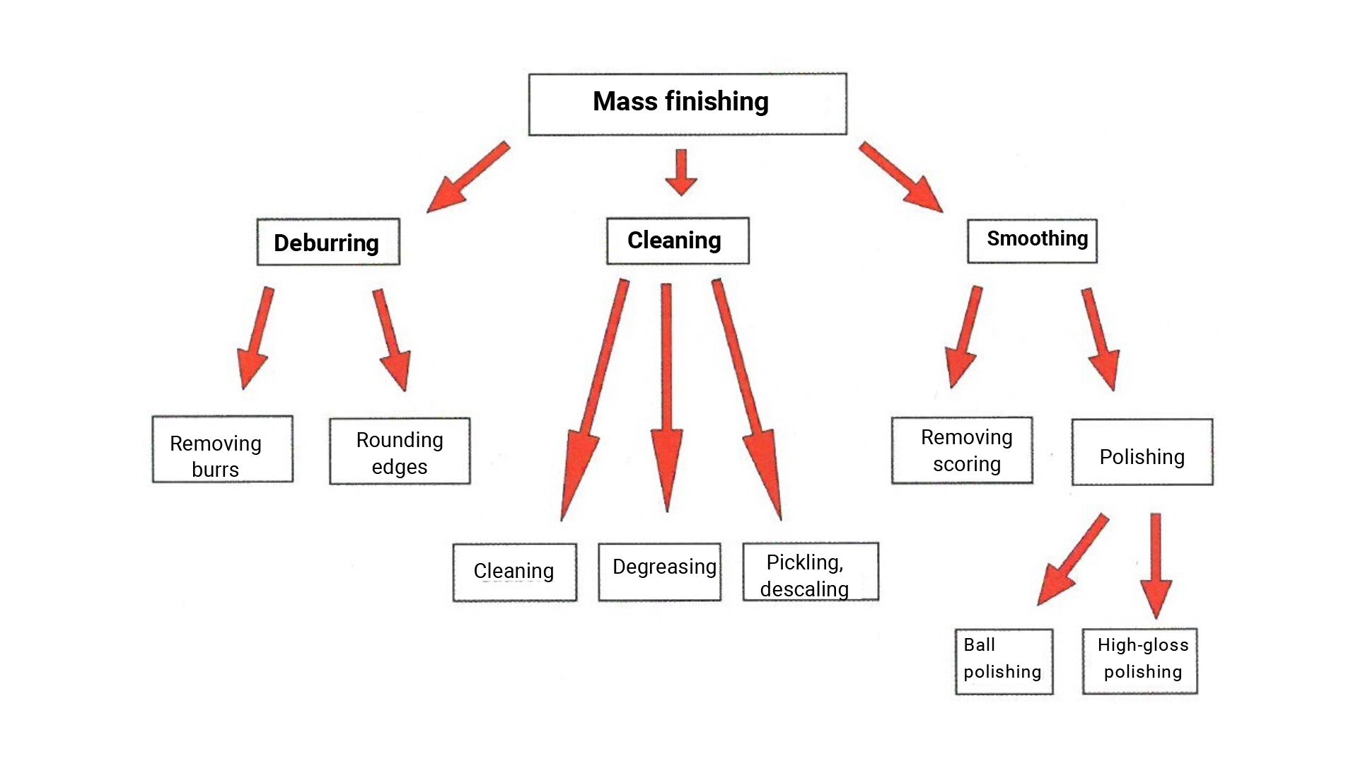 Was ist gleitschleifen en jpg 1920 0x1080 0 q85 subsampling 2